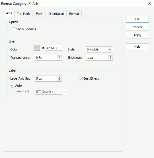 Format Category (X) Axis dialog box - Axis