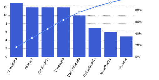 Pareto chart visualization