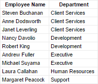 custom.DepartmentsSorted.png