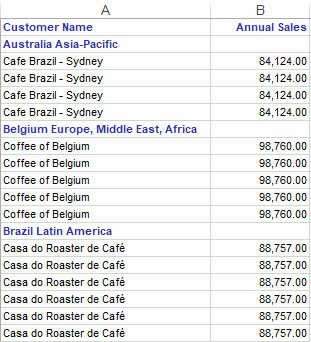 Exported Excel file with merged panels