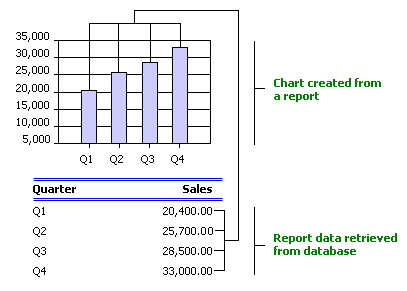Chart with Two-dimentional Data