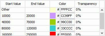 Set Multiple Colors with Condition