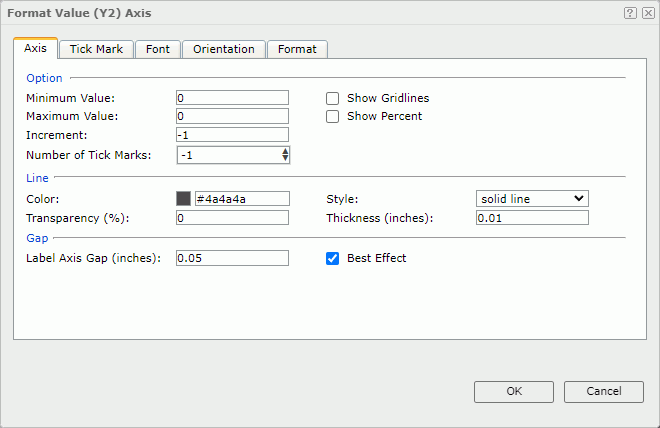 Format Value (Y2) Axis dialog box - Axis tab