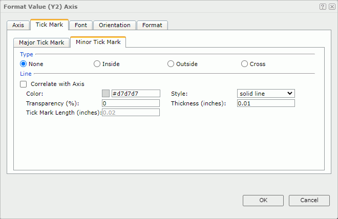 Format Value (Y2) Axis dialog box - Minor Tick Mark tab