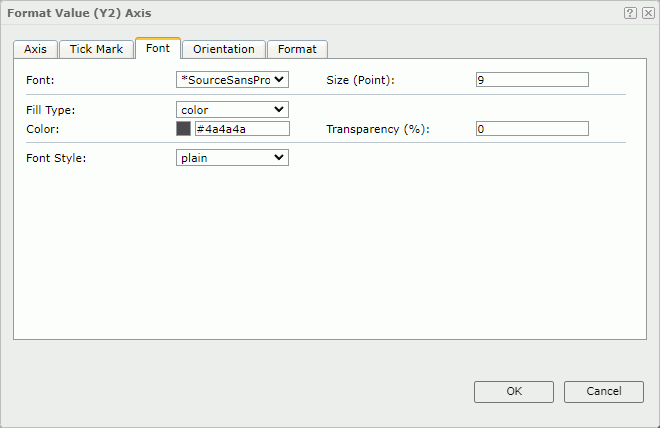 Format Value (Y2) Axis dialog box - Font tab