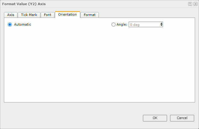 Format Value (Y2) Axis dialog box - Orientation tab
