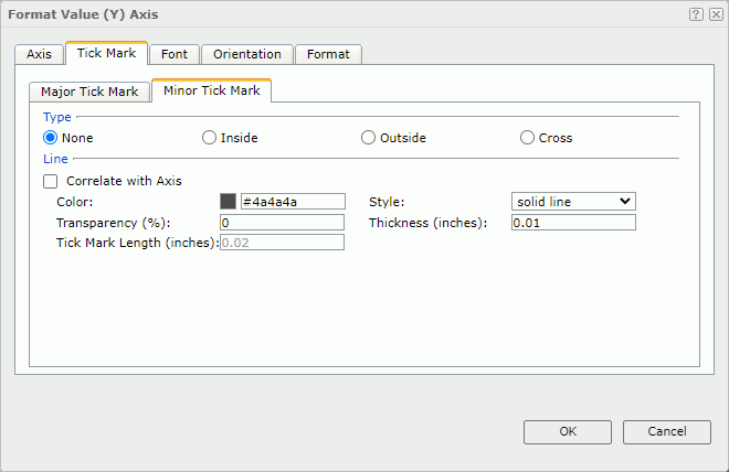 Format Value (Y) Axis dialog box - Minor Tick Mark tab