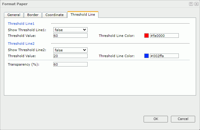 Format Paper dialog box - Threshold Line tab