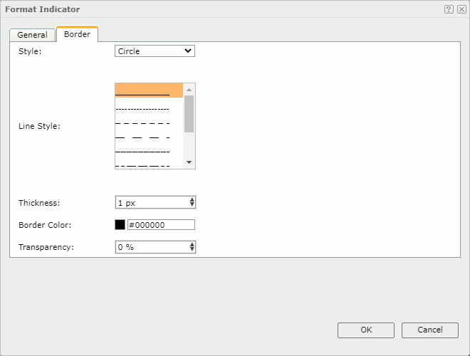 Format Indicator dialog - Border tab