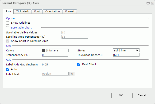 Format Category (X) Axis dialog - Axis