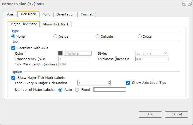 Format Value (Y2) Axis dialog box - Major Tick Mark tab