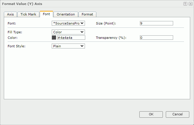 Format Value (Y) Axis dialog box - Font tab
