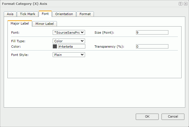 Format Category (X) Axis dialog - Font - Major Label