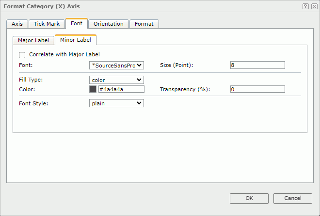 Format Category (X) Axis dialog - Font - Minor Label