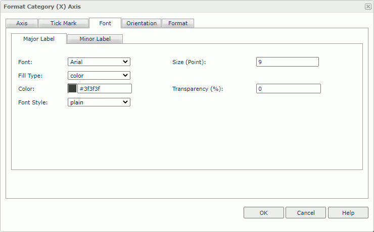 Format Category (X) Axis dialog box - Font - Major Label