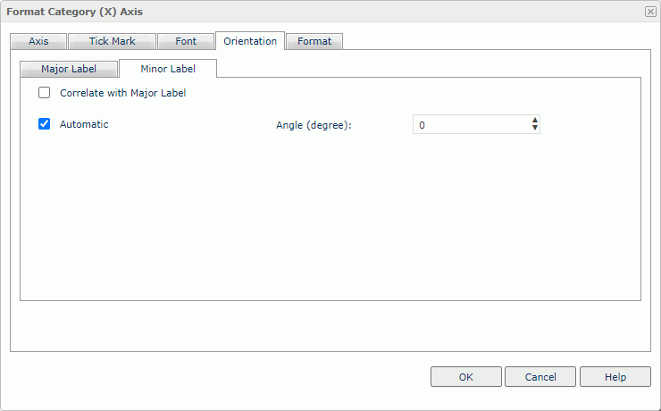 Format Category (X) Axis dialog box - Orientation - Minor Label